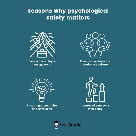 How To Build Psychological Safety In The Workplace Great Place To Work How To Build Psychological Safety In The Workplace Great Place To Work