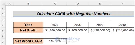How To Calculate Cagr With Negative Number In Excel 2 Ways How To Calculate Cagr With Negative Number In Excel 2 Ways
