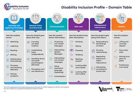 How To Center Disability Inclusion In Your Organization Penn Creative Strategy