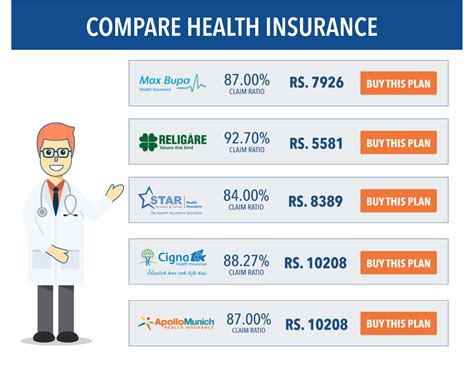 How To Compare Medical Insurance Plans Step By Step Guide