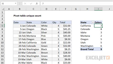 How To Count Unique Values In An Excel Pivot Table How To Count Unique Values In An Excel Pivot Table