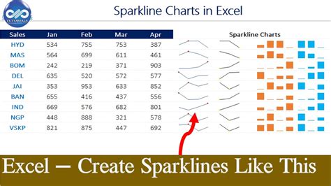 How To Create A Sparklines Chart In Excel 2016 Dummies How To Create A Sparklines Chart In Excel 2016 Dummies