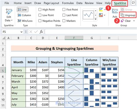 How To Create Sparklines In Excel 2 Easy Ways Exceldemy How To Create Sparklines In Excel 2 Easy Ways Exceldemy