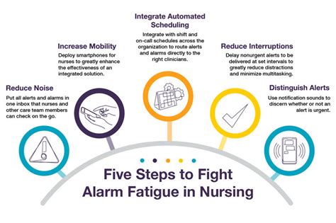 How To Fight Alarm Fatigue In Nursing 5 Steps Perfectserve How To Fight Alarm Fatigue In Nursing 5 Steps Perfectserve