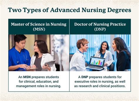 How To Get A Dnp Without An Advanced Nursing Degree