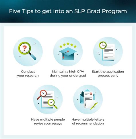 How To Get Into Slp Grad School Key Application Tips Usahs