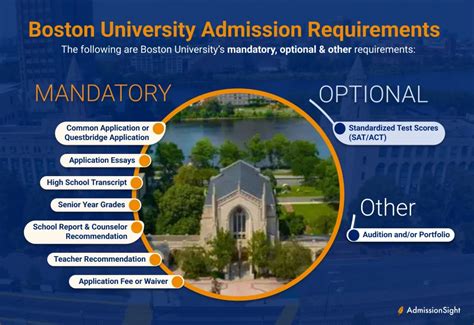 How To Get Into Upenn Admission Requirements And Tips Admissionsight