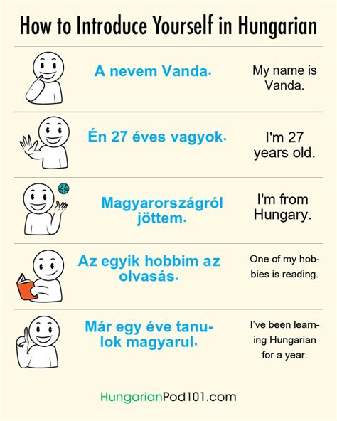 How To Introduce Yourself In Hungarian In 10 Lines How To Introduce Yourself In Hungarian In 10 Lines