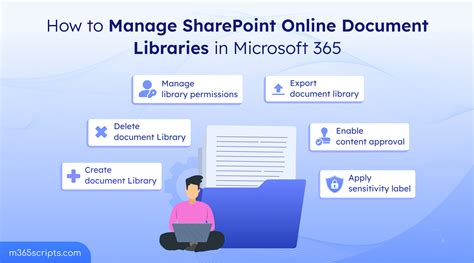 How To Manage Sharepoint Document Library In Microsoft 365