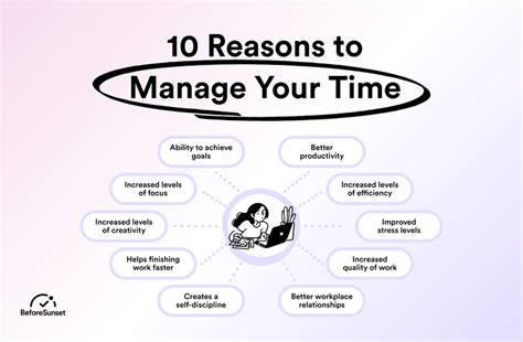 How To Manage Your Time Better U How To Manage Your Time Better U