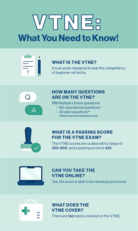 How To Pass The Vet Tech Exam Guide To The Vtne Penn Foster How To Pass The Vet Tech Exam Guide To The Vtne Penn Foster