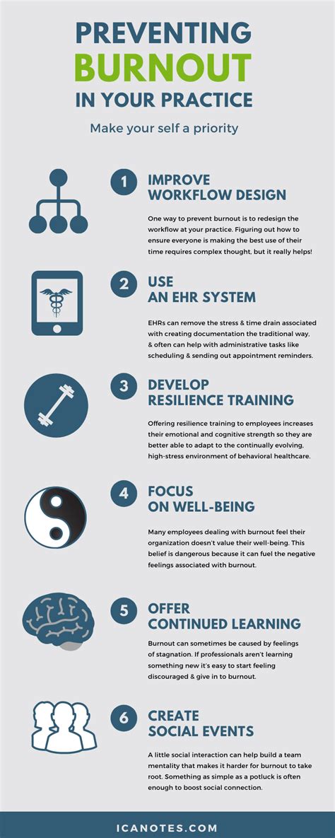 How To Prevent Burnout As A Healthcare Professional Icanotes How To Prevent Burnout As A Healthcare Professional Icanotes