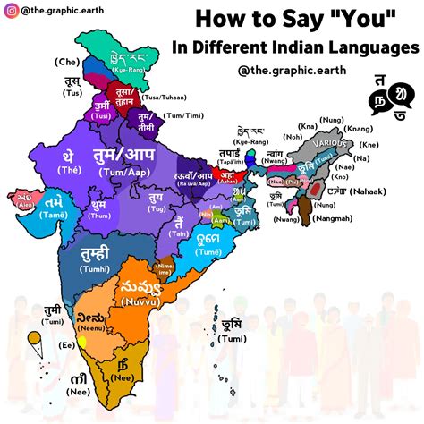 How To Say You In Different Indian Languages Many Indian Languages Actually Have Multiple Words To Denote You Like For Singular Plural With Or Without Respect Etc Take Hindi Tum Is