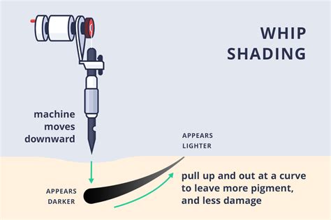 How To Tattoo Fineline Style Soft Lines And Whip Shading