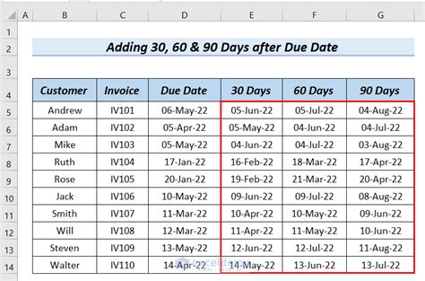 How To Use Ageing Formula For 30 60 90 Days In Excel 5 Effective Ways