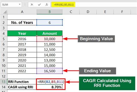 How To Use Cagr Formula In Excel Using Rri Rate Power How To Use Cagr Formula In Excel Using Rri Rate Power
