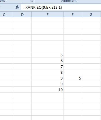 How To Use Rank Avg And Rank Eq Functions In Excel Spreadsheets Tip Dottech