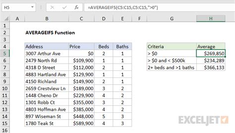 How To Use The Excel Averageifs Function Exceljet