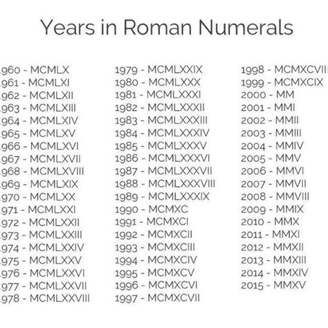 How To Write 2007 In Roman Numerals How To Write 2007 In Roman Numerals
