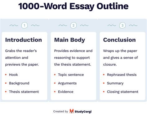 How To Write A 1000 Word Essay And How Many Pages Is It Tips Amp Free Samples Blog Studycorgi