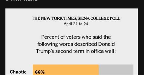 How Well Do Each Of The Words Describe Trump S 2Nd Term So Far Chaotic Scary Exciting Your How Well Do Each Of The Words Describe Trump S 2Nd Term So Far Chaotic Scary Exciting Your