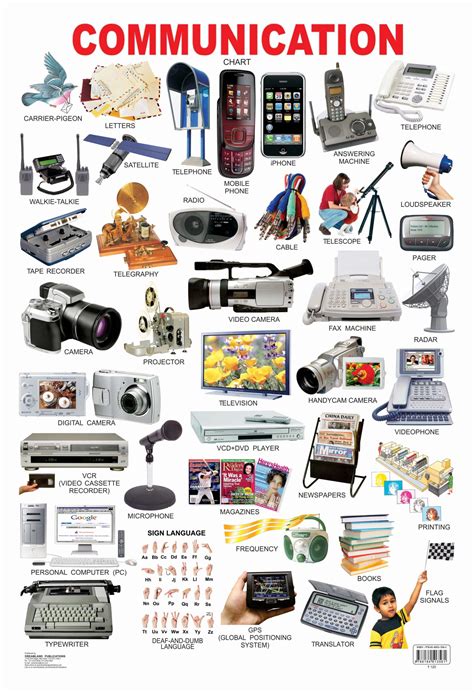 Identify Means Of Communication At Ruby Davison Blog