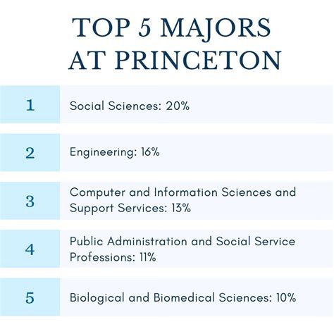 If Admitted To Penn Which Major Would You Choose Penn Upenn