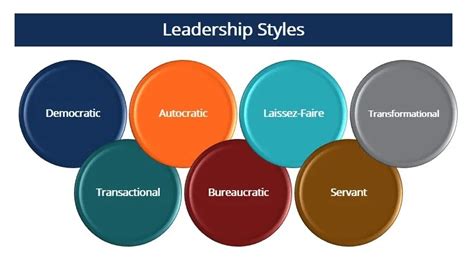 Important Leadership Styles And When To Use Them Important Leadership Styles And When To Use Them