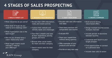 In Depth Sales Prospecting Guide Templates For Better Outreach In Depth Sales Prospecting Guide Templates For Better Outreach