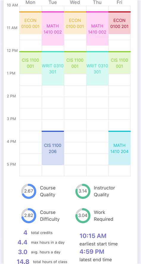 Incoming Freshman Schedule Review R Upenn