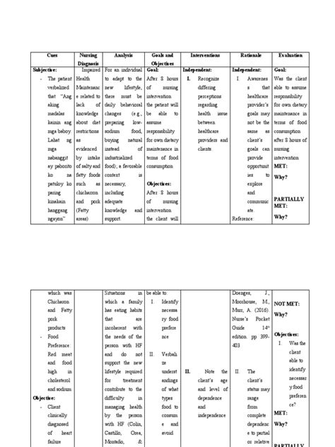 Ineffective Health Maintenance Pdf Clinical Medicine Health Sciences