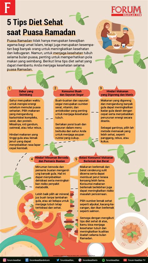 Infografis 5 Tips Diet Sehat Saat Puasa Ramadan Forum Keadilan