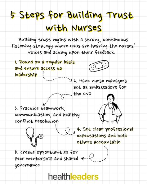 Infographic 5 Steps For Building Trust With Nurses Healthleaders Media