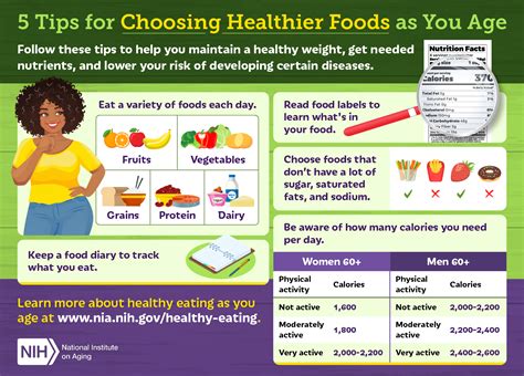 Infographic 5 Tips For Choosing Healthier Foods As You Age National Institute On Aging Infographic 5 Tips For Choosing Healthier Foods As You Age National Institute On Aging