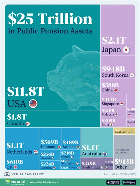 Infographic Countries With The Most Pension Wealth In 2025