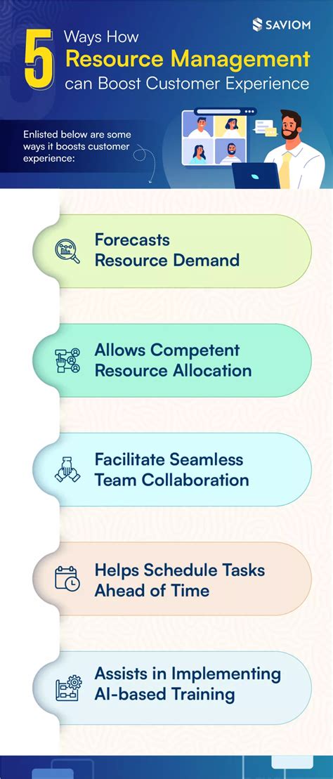 Infographic How Can Effective Resource Management Boost Customer Experience