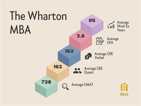 Inside Wharton Mba Placements Fees And Requirements 2024