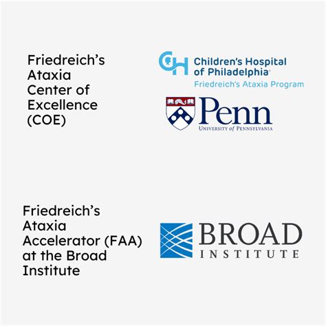 Institutional Supported Programs Friedreich S Ataxia Research Alliance