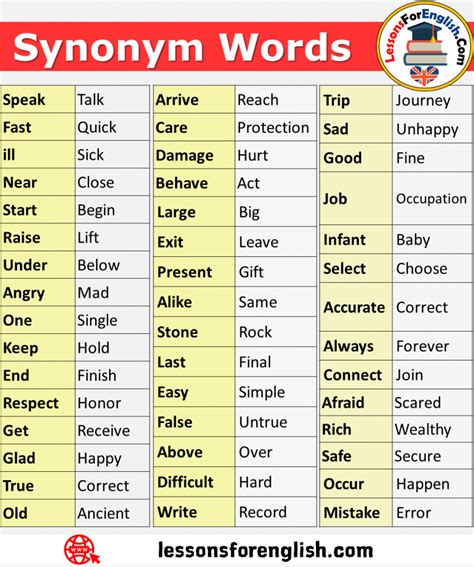 Instructions Synonym Synonym Words Starting With A Ders Al Ma Ipu Lar Instructions Synonym Synonym Words Starting With A Ders Al Ma Ipu Lar