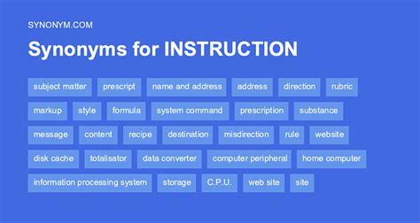 Instructions Synonym Instructions Synonym