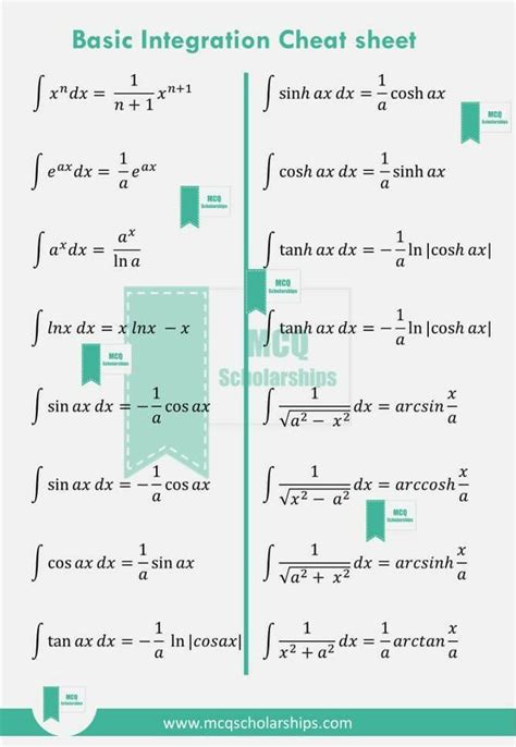 Integration Formulas Calculus Cheat Sheet