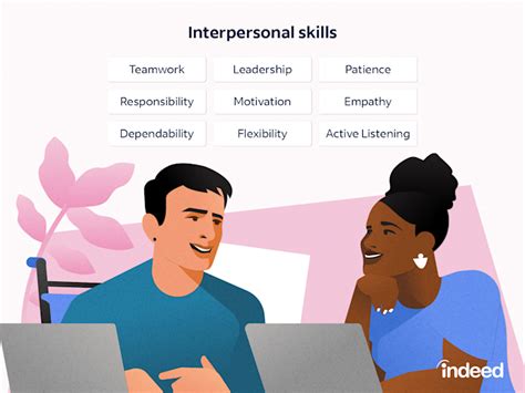 Interpersonal Skills Definitions Examples And How To Improve Indeed Com