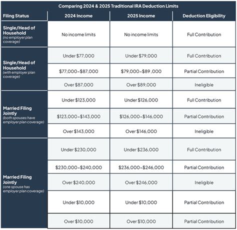 Ira Contribution Limits For 2024 And 2025 Ramsey Ira Contribution Limits For 2024 And 2025 Ramsey