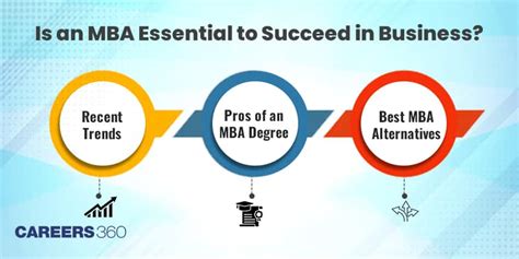 Is An Mba Essential To Succeed In Business