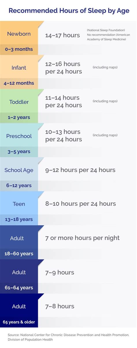 Is Five Hours Of Sleep Enough Here S What The Experts Say Sleepopolis Is Five Hours Of Sleep Enough Here S What The Experts Say Sleepopolis