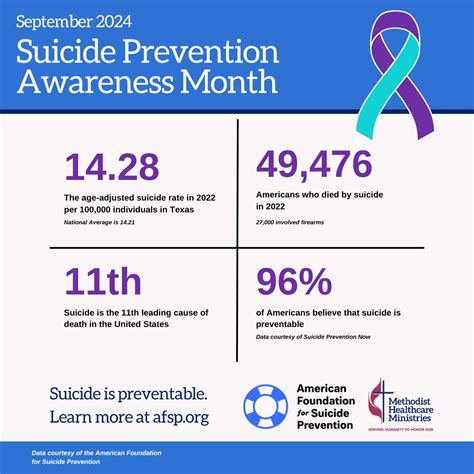 It S All About You In 2022 Learning How To Listen Suicide Prevention Month West Tennessee Healthcare Henry County Hospital It S All About You In 2022 Learning How To Listen Suicide Prevention Month West Tennessee Healthcare Henry County Hospital