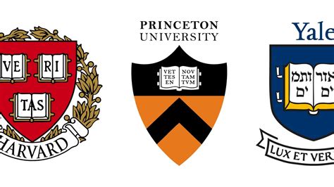 Ivy League Schools Ranked 2025 College Transitions Ivy League Schools Ranked 2025 College Transitions