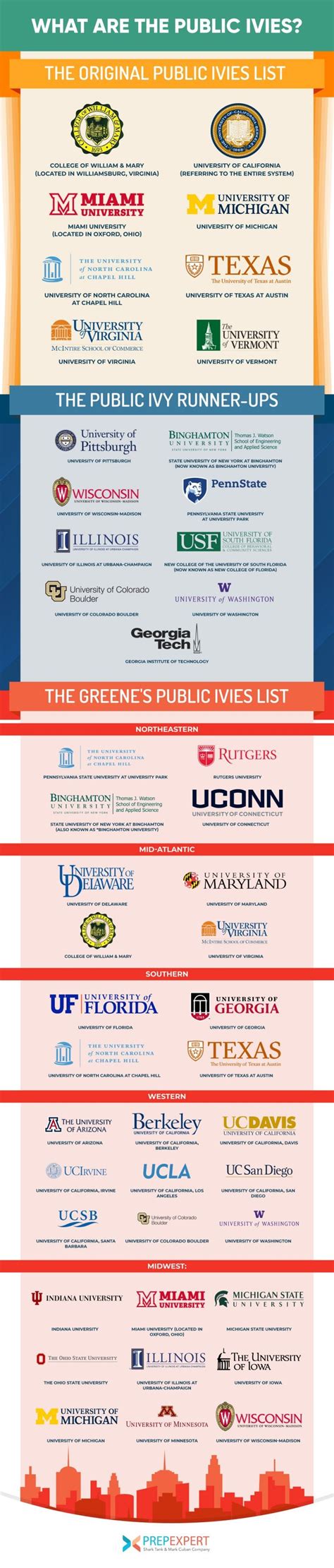 Ivy League Schools Vs Public Ivies Guide To Comparing And Choosing Which Is Better