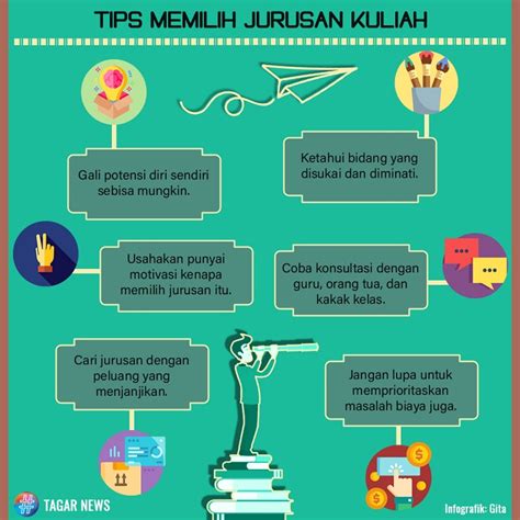 Jangan Asal Pilih Jurusan Kuliah Tips Memilih Jurusan Kuliah