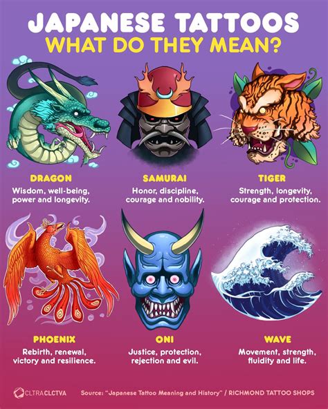 Japanese Tattoo Meanings 10Masters